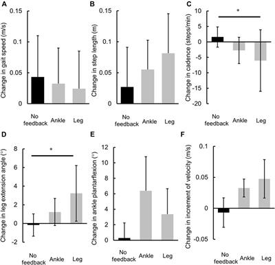 Inertial measurement unit-based real-time feedback gait immediately changes gait parameters in older inpatients: a pilot study